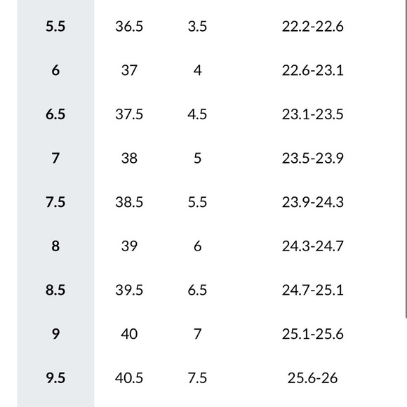 Sorel Women’s Out N About III Classic Waterproof Ankle Booties. Size 7. - Picture 16 of 16